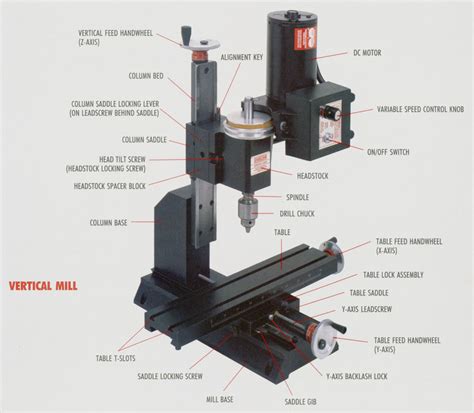 cnc motor parts pricelist|cnc mill parts diagram.